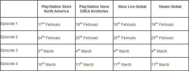 Resident Evil Revelations 2