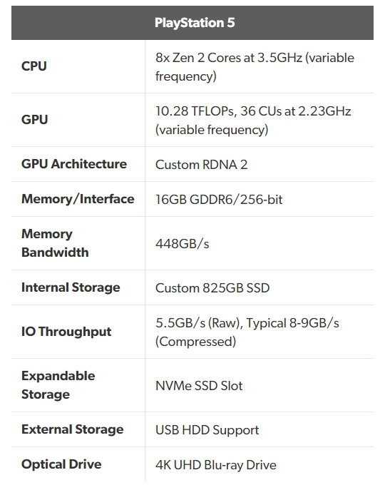 PlayStation 5