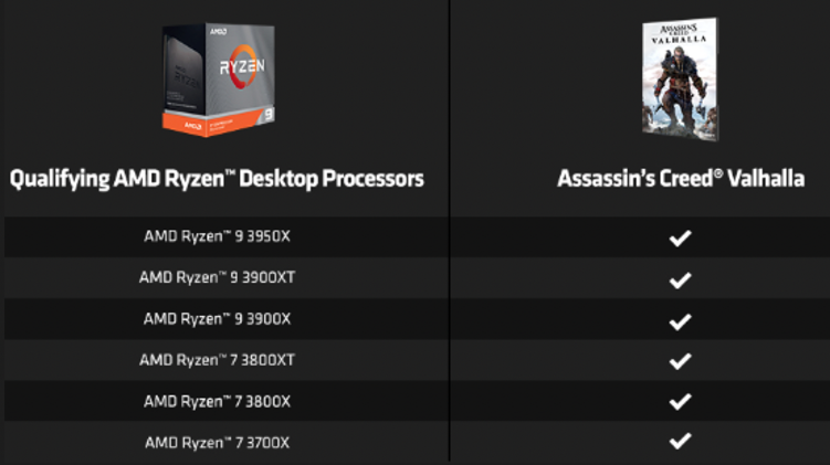 Assassin’s Creed Valhalla AMD Ryzen