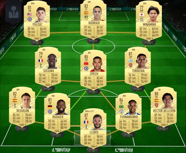 cea mai bună echipă din FIFA 21