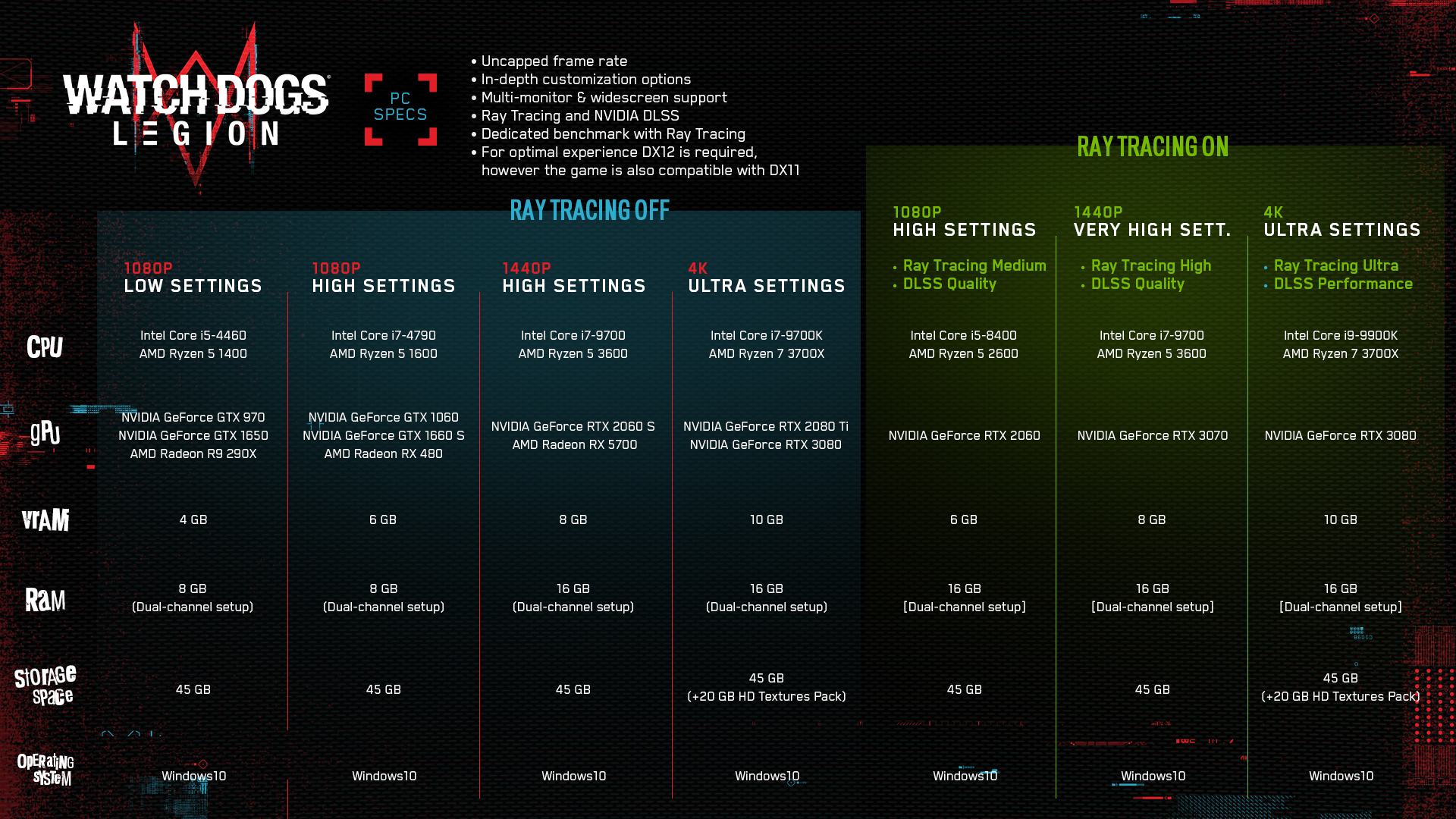 Watch Dogs Legion cerințe de sistem actualizate