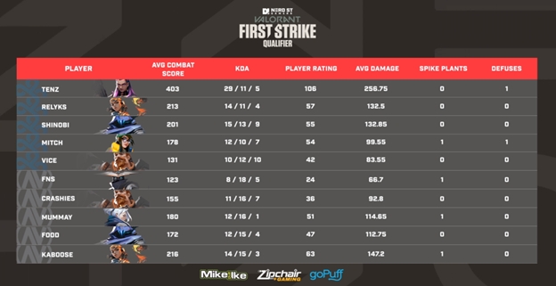 Cloud9 First Strike