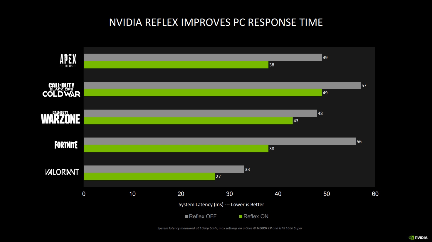 NVIDIA Reflex