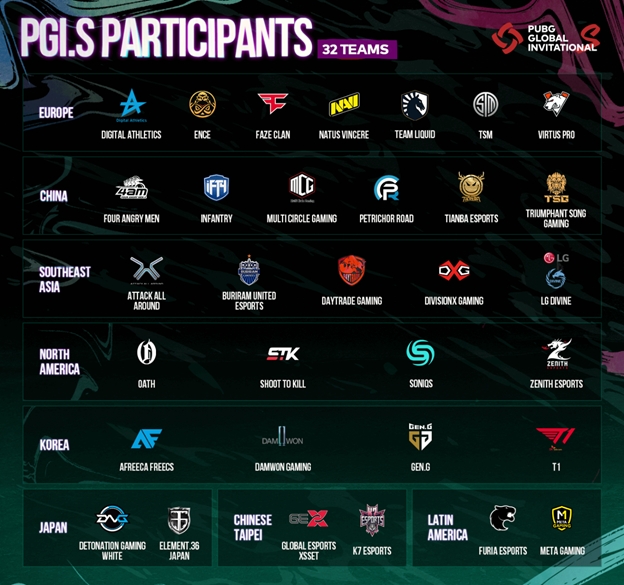 PUBG Global Invitational