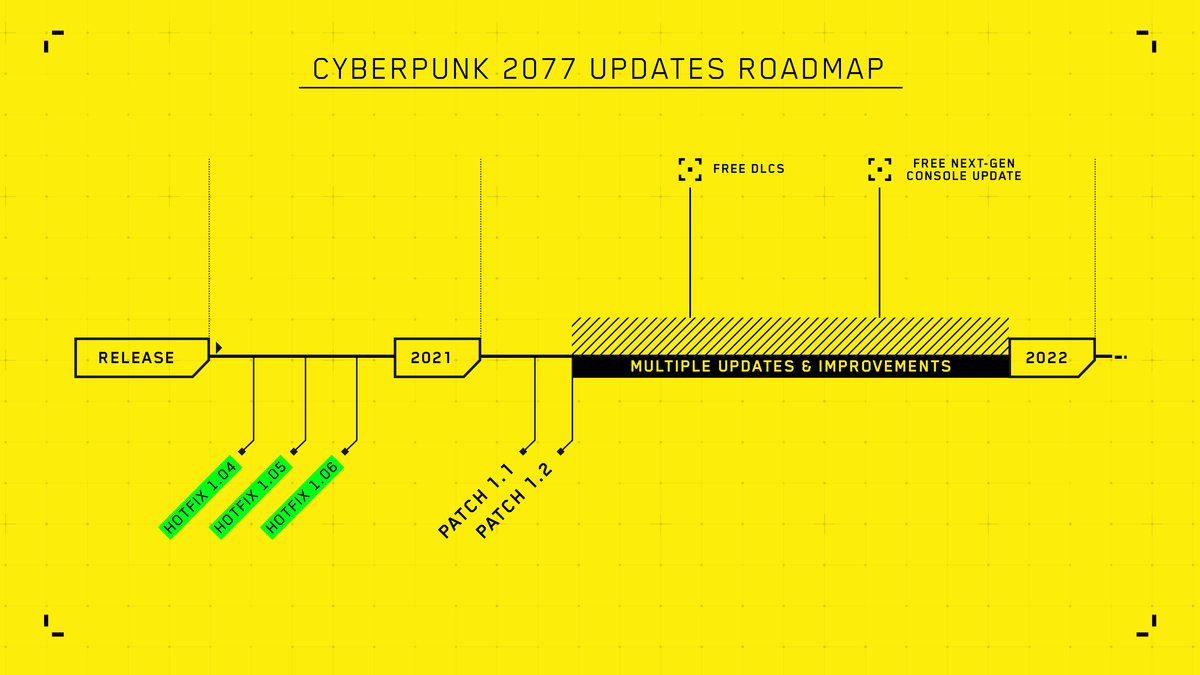 Cyberpunk 2077 explicații