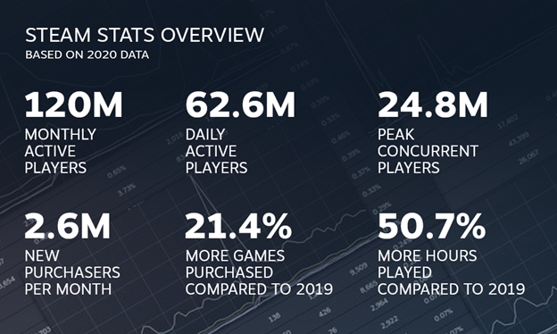 steam-2020-stats-1.jpg