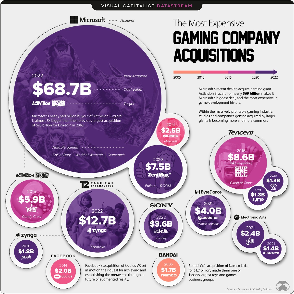 Game-Dev-Acquisitions_MAIN-02.jpg