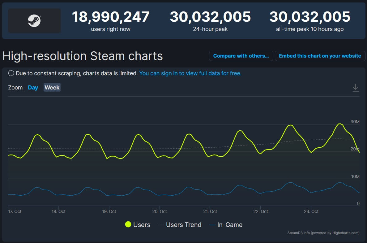 статистика steam по операционным системам фото 68