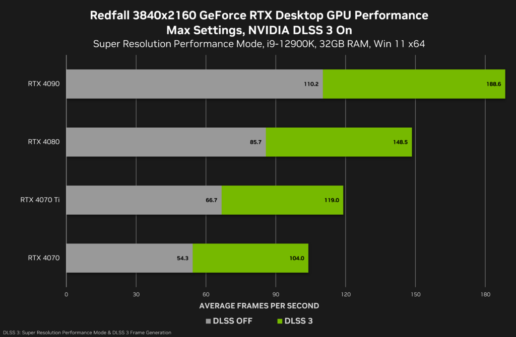 Redfall GeForce