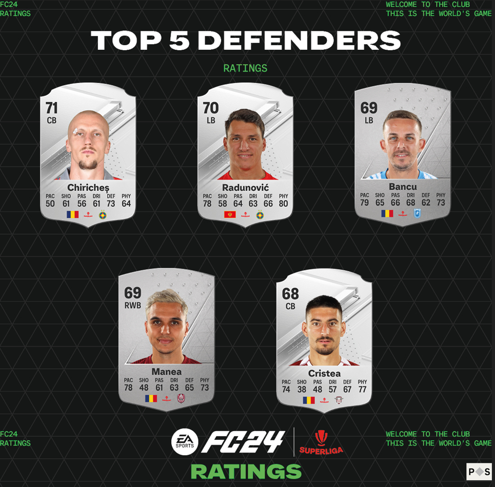 UT-Reveal_2023-Top-5-Defenders-SuperLiga