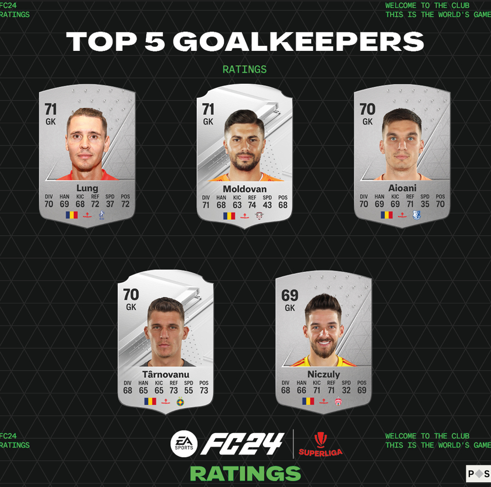 UT-Reveal_2023-Top-5-Goalkeepers-SuperLi