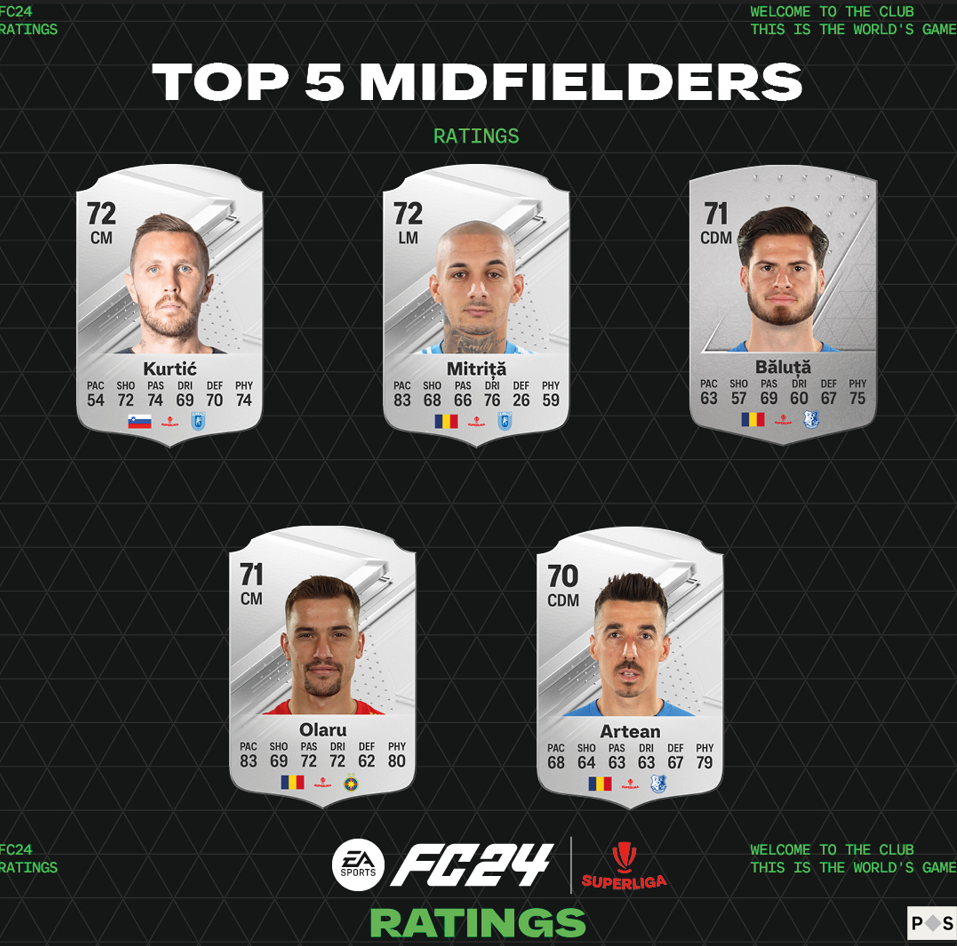 UT-Reveal_2023-Top-5-Midfielders-SuperLi