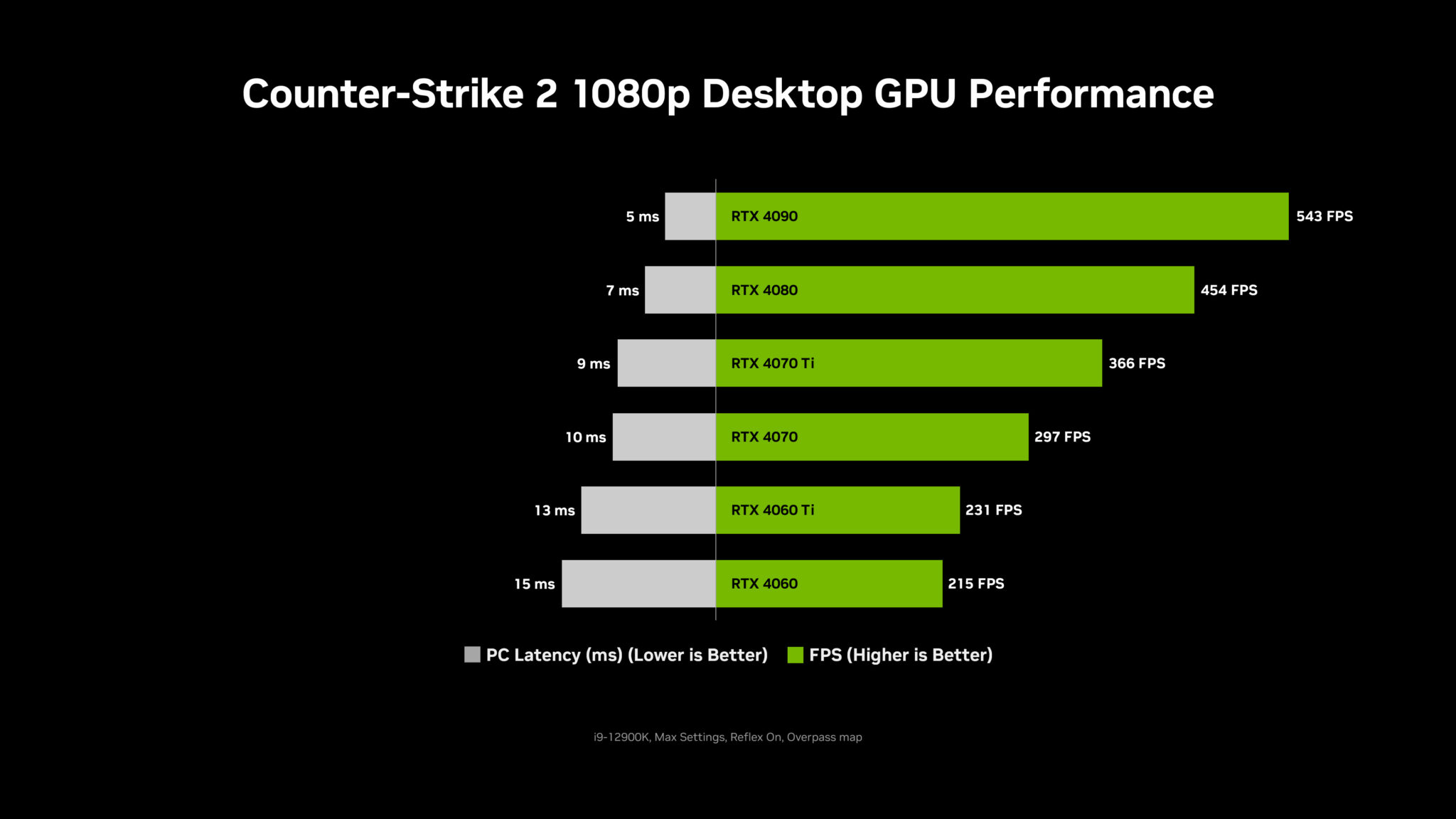counter-strike-2-desktop-gpu-perf-chart-