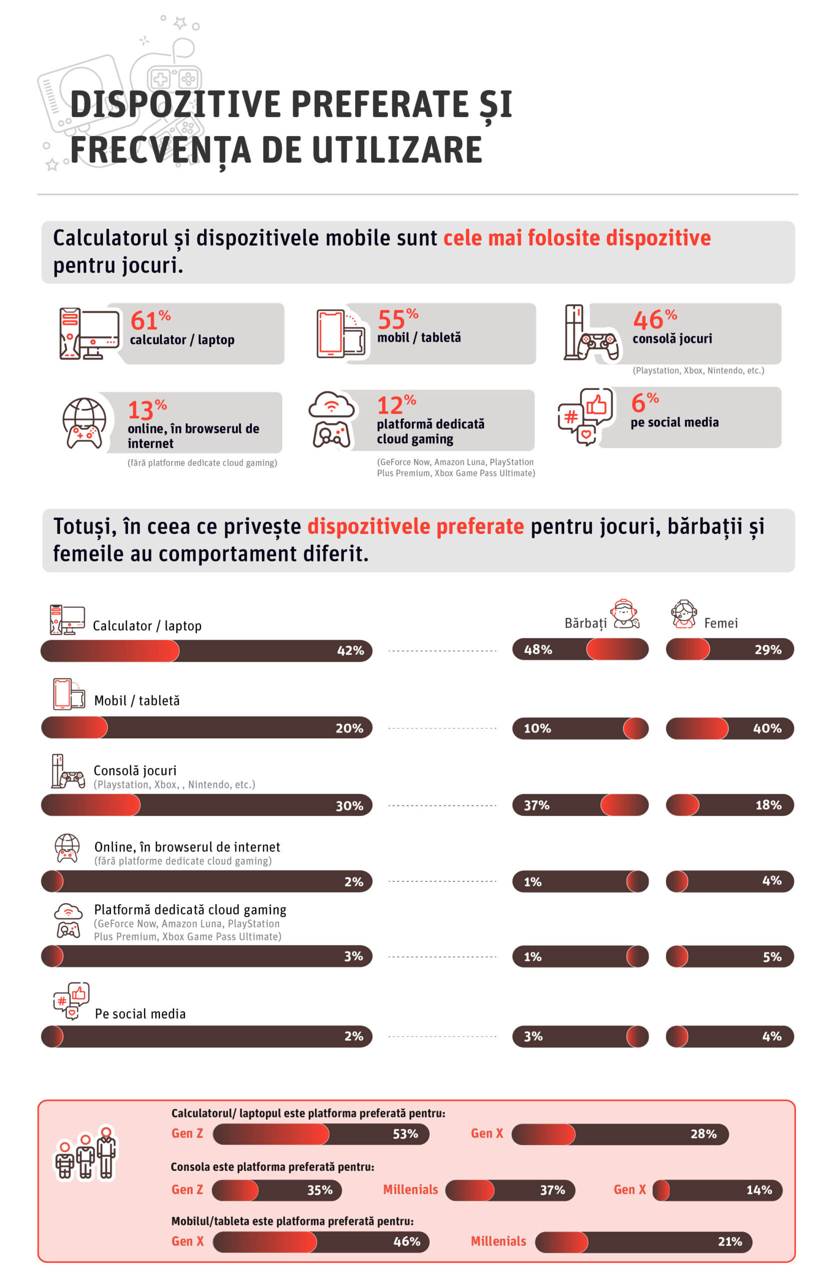 Studiu Național România
