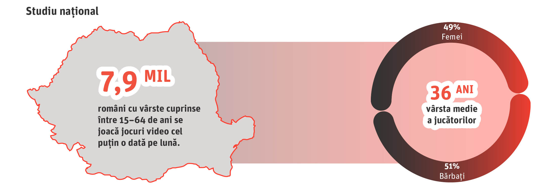 Studiu Național România