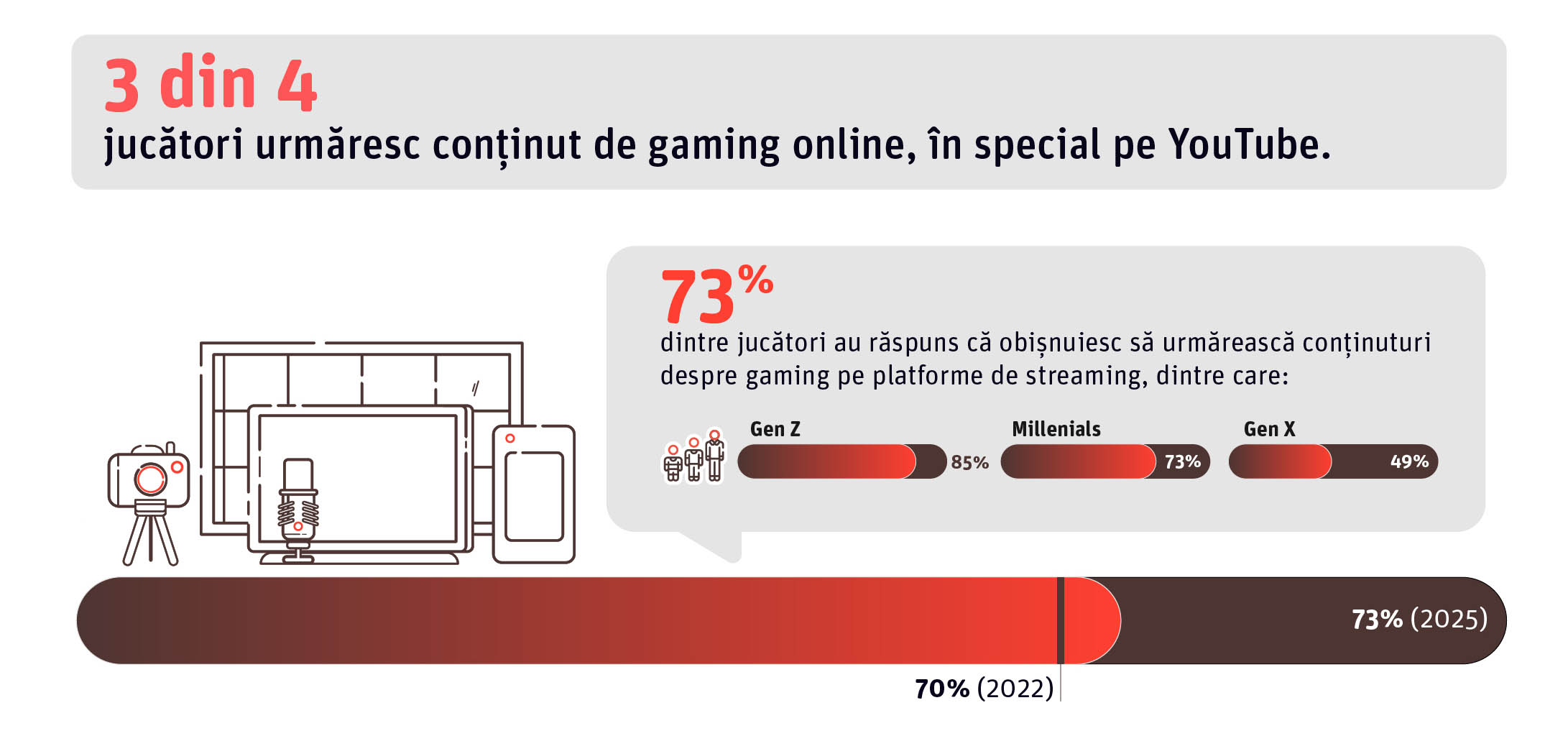 Studiu Național România