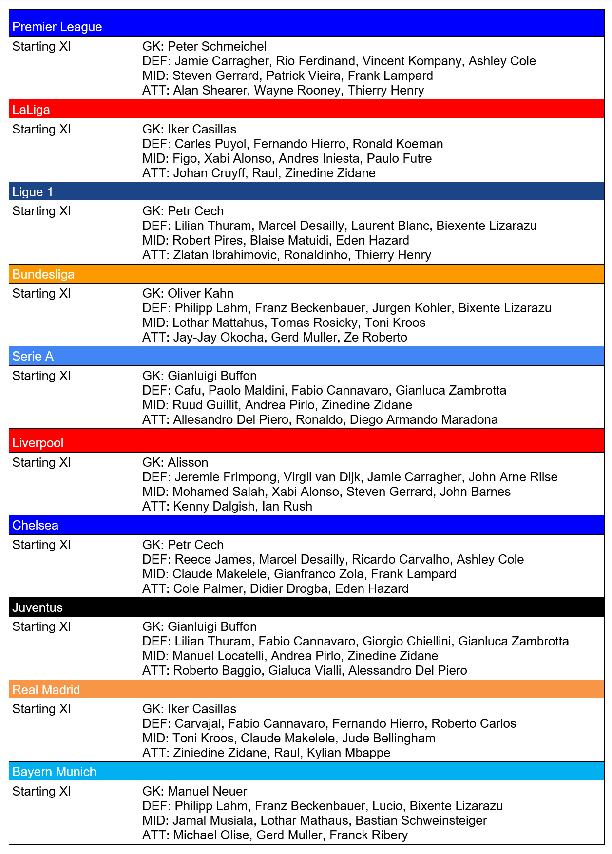 EA SPORTS FC 26 Classic XI